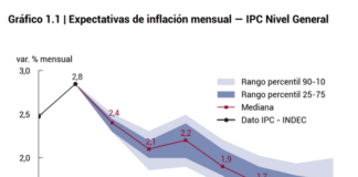 Inflación de enero: el INDEC publica el IPC mientras analiza qué hará con el nuevo índice de medición inflacion-de-enero:-el-indec-publica-el-ipc-mientras-analiza-que-hara-con-el-nuevo-indice-de-medicion