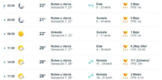 Clima en la Ciudad de Buenos Aires: domingo 1 de febrero clima-en-la-ciudad-de-buenos-aires:-domingo-1-de-febrero