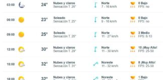 Clima en la Ciudad de Buenos Aires: lunes 2 de febrero clima-en-la-ciudad-de-buenos-aires:-lunes-2-de-febrero